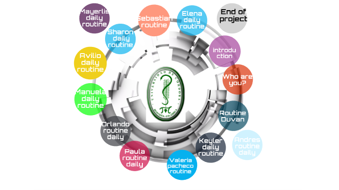 Project about the daily routine by Pauli Ordoñez Galvis on Prezi