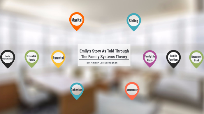 Diagrammatical Representation using Family Systems Theory by Amber-Lee ...