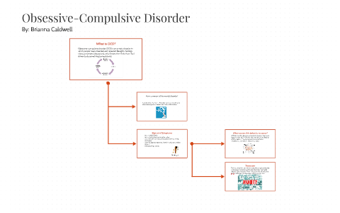 Obsessive-Compulsive Disorder by Brianna Caldwell on Prezi
