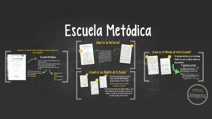 Escuela Metodica by Mer Mari on Prezi