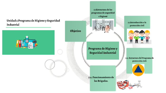Programa de Higiene y Seguridad Industrial by MARCO ANTONIO GONZALEZ