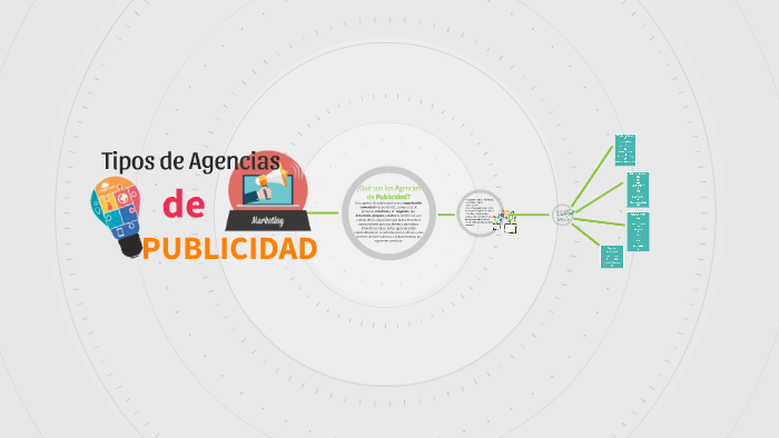 Tipos De Agencias By Pedro Giler On Prezi