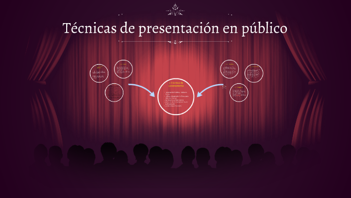 Técnicas De Presentación En Público By Mohamed Sanchez