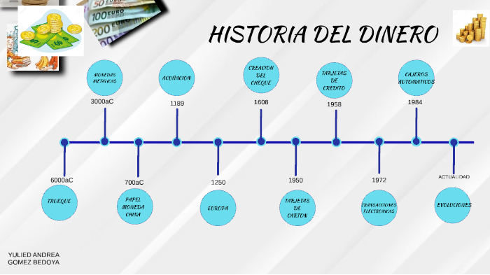 HISTORIA DEL DINERO by Yulied Gomez on Prezi