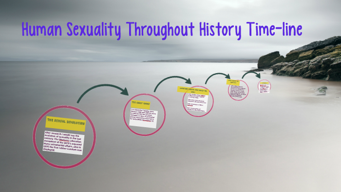 Human Sexuality Throughout History Time Line By Rodolfo Echevarria On Prezi 2668