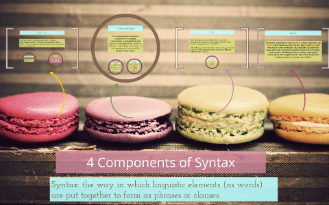 4 Components of Syntax by Paula Pedzich on Prezi