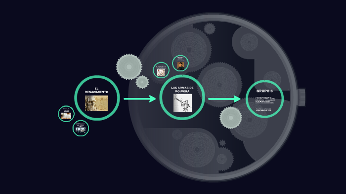 La historia de todos nosotros by Juan Ramirez on Prezi