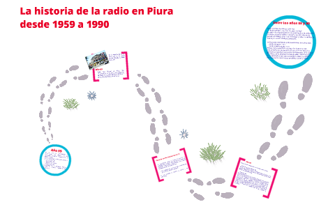 La historia de la radio en Piura desde 1959 a 1990 by Luis Gabriel Frías  Oliva on Prezi Next