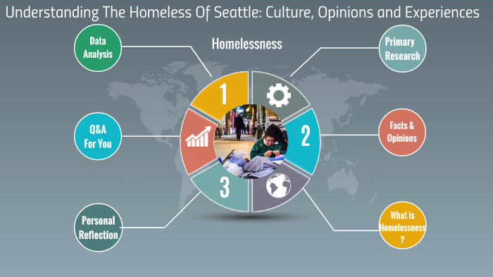Homelessness Project A5 by Shlok Asrani on Prezi