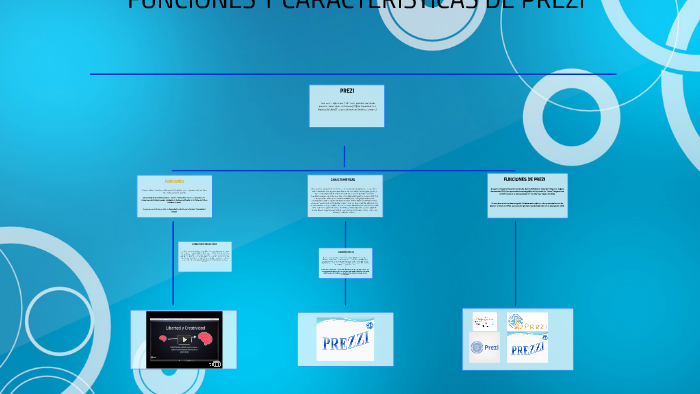 FUNCIONES Y CARACTERISTICAS DE PREZI - 1 by Jean Carlos Miranda on Prezi
