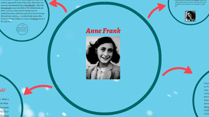 Anne Frank by Laura Schulz on Prezi