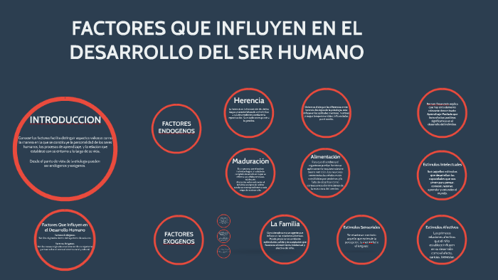 FACTORES QUE INFLUYEN EN EL DESARROLLO DEL SER HUMANO by Jesus Giovani