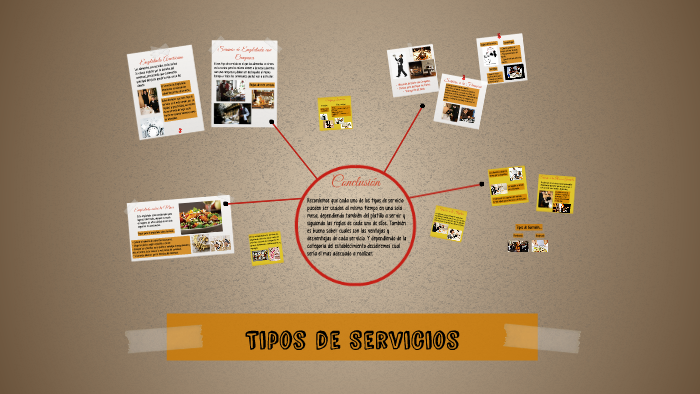 Tipos de Servicios by Barbara Cicero
