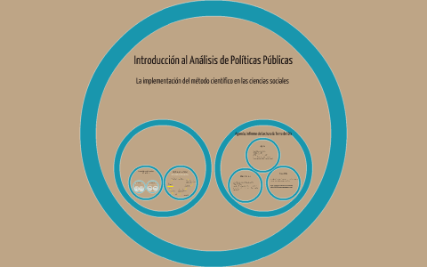 2 APP - Introducción a APP - Método científico by Lina Martinez on Prezi
