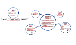 Sains Teknologi Dan Ict By Hamidun Jaharun