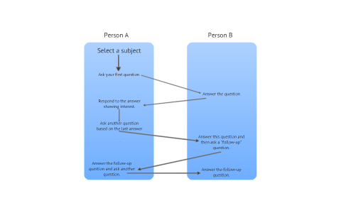 Conversation Blocks by Brian McCarthy on Prezi