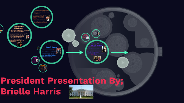 President Presentation By; Brielle Harris by brielle harris on Prezi