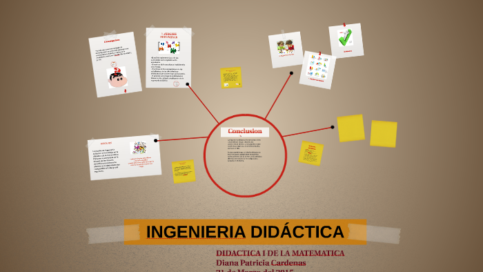 INGENIERIA DIDÁCTICA by on Prezi