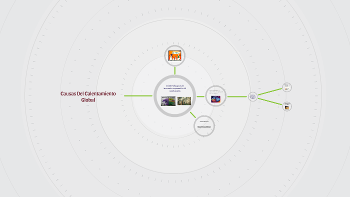 causas del calentamiento global by Herlinda Rodriguez on Prezi