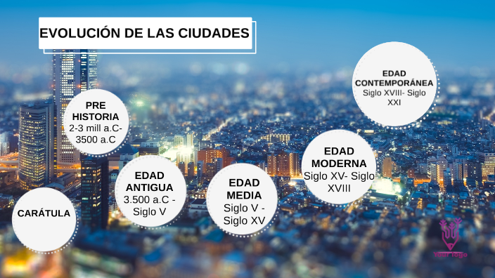 Evolución de las ciudades by Angie Reyes Dioses on Prezi