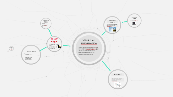 SEGURIDAD INFORMATICA by Francis Navarro on Prezi