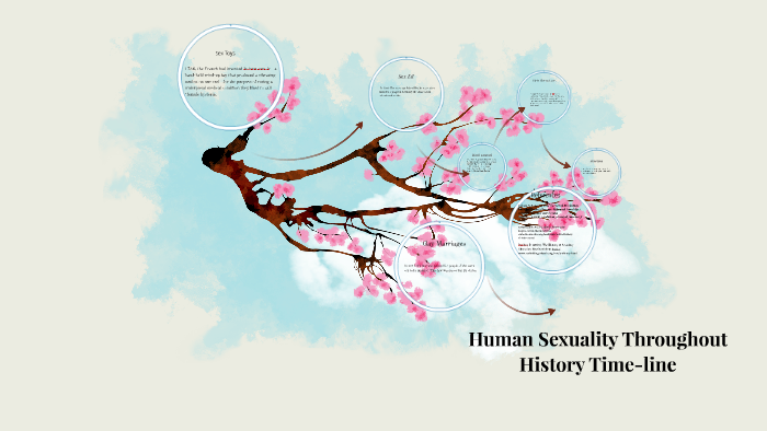 Human Sexuality Throughout History Time Line By Tommy Taylor 7877