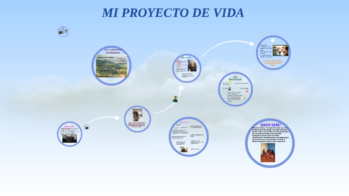 MI PROYECTO DE VIDA by michell velasquez on Prezi