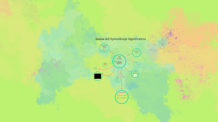 Teoria del Aprendizaje Significativo by María Victoria Lang on Prezi