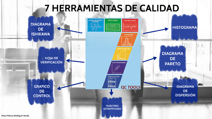 7 HERRAMIENTAS DE CALIDAD by Diana Rodríguez on Prezi