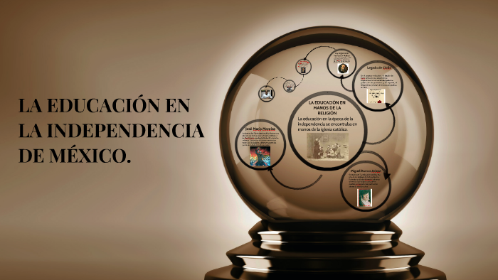 La EducaciÓn En La Independencia De MÉxico By Edith Herrera On Prezi 2269