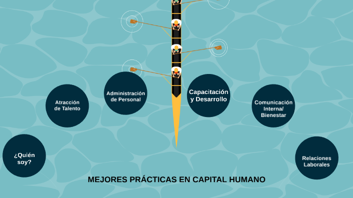 Capital Humano by Liliana Ramirez on Prezi