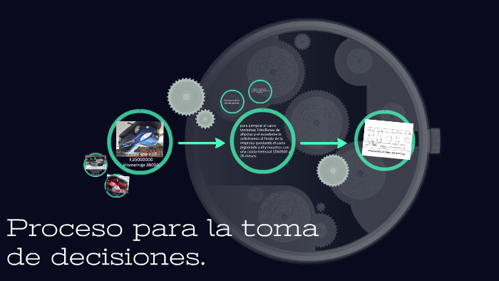 Proceso para la toma de decisiones. by Isabella López Bermudez on Prezi