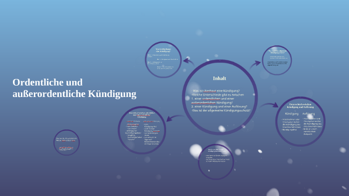 Unterschied Außerordentliche Und Ordentliche Kündigung prezi.com