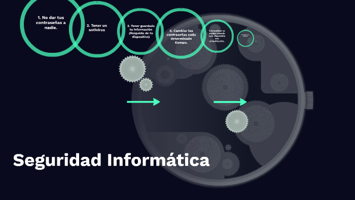 Seguridad Informatica by Hugo Martinez on Prezi
