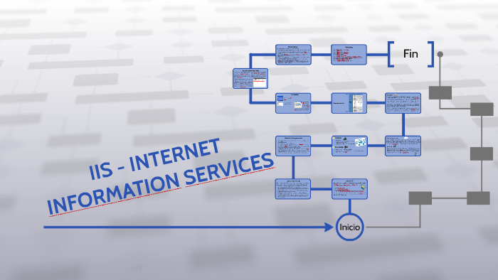 INTERNET INFORMATION SERVICES IIS by Antonio Duran Perez on Prezi