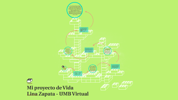 Mi proyecto de Vida by Lina Zapata on Prezi