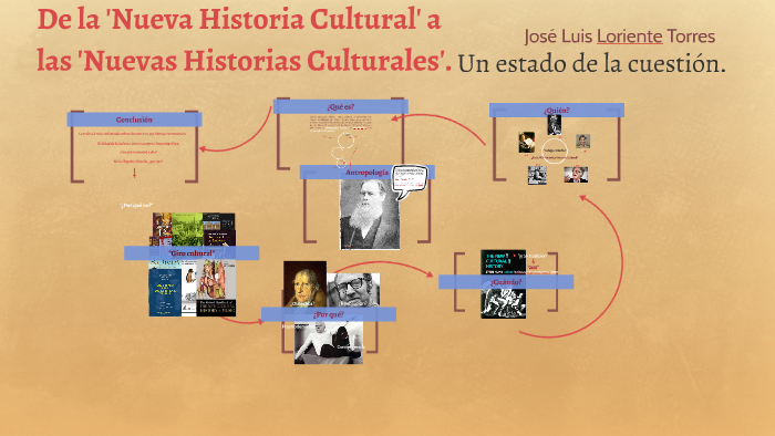 Surrey Degenerar negro La Nueva Historia Cultural. Un estado de la cuestión by José Luis Loriente