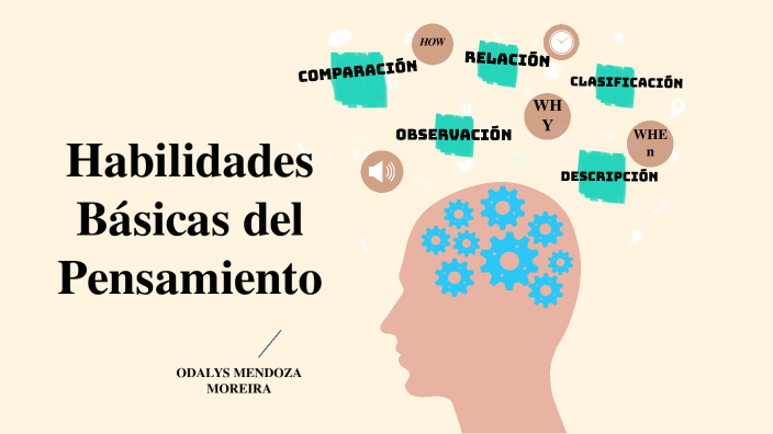 Habilidades Básicas del Pensamiento by ODALYS MILENE MENDOZA MOREIRA on