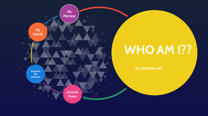 ELC Who Am I? by gordon mei on Prezi