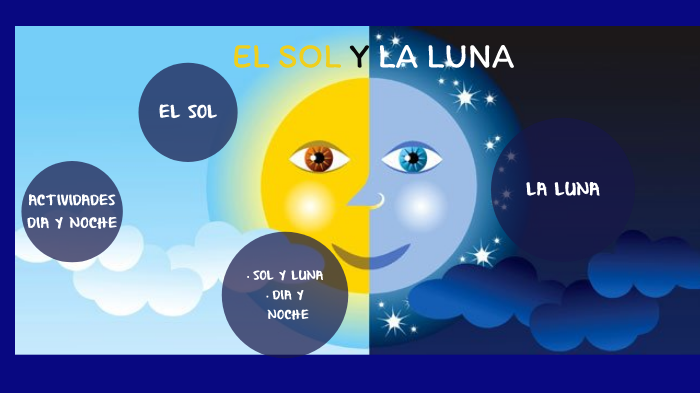 El sol y la luna by María Belén Gallardo on Prezi