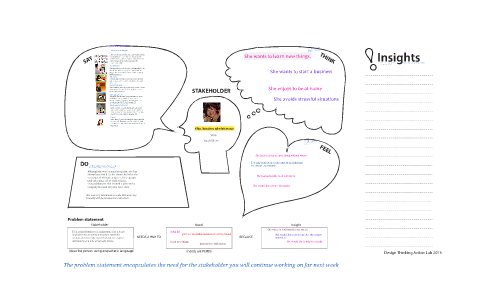 Empathy Map template by Joaquin Hernandez on Prezi