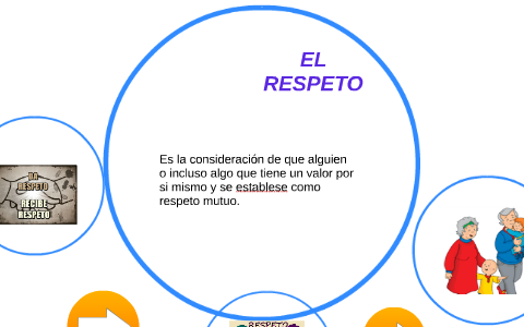 EL RESPETO by miriam montenegro rodriguez on Prezi
