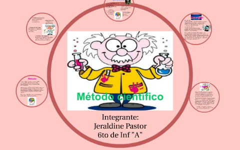 EL Metodo Cientifico by Jeraldine Pastor on Prezi