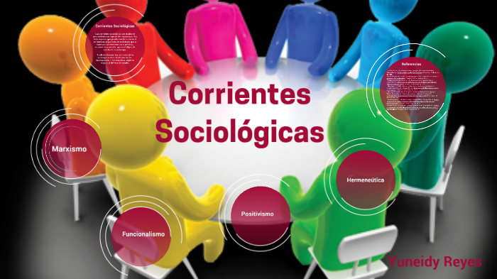 Corrientes Sociológicas Yuneidy Reyes By Yuneidy Reyes Carrillo On Prezi 1462