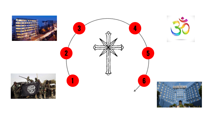 Was Ist Eine Sekte Einfach Erklärt Was ist eine Sekte? by Martin on Prezi