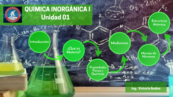 Química Inorgánica I by Victoria Avalos on Prezi