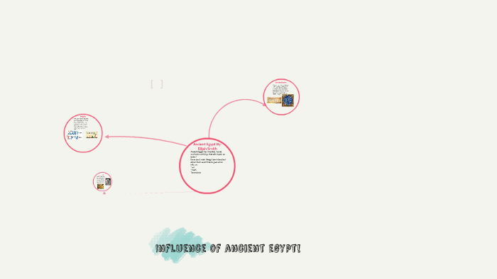 Ancient Egypt by Elijah Smith on Prezi