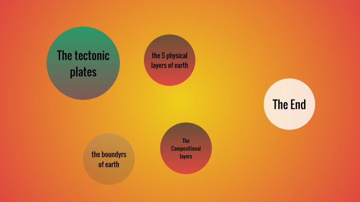 the layers of earth by Hailey Esparza on Prezi