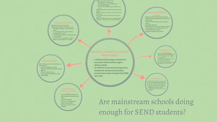 Special needs support in mainstream schools by Sara Demaili on Prezi
