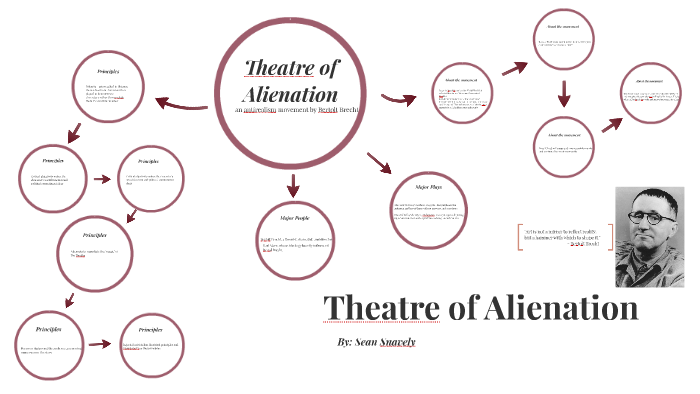 theatre-of-alienation-by-sean-snavely-on-prezi